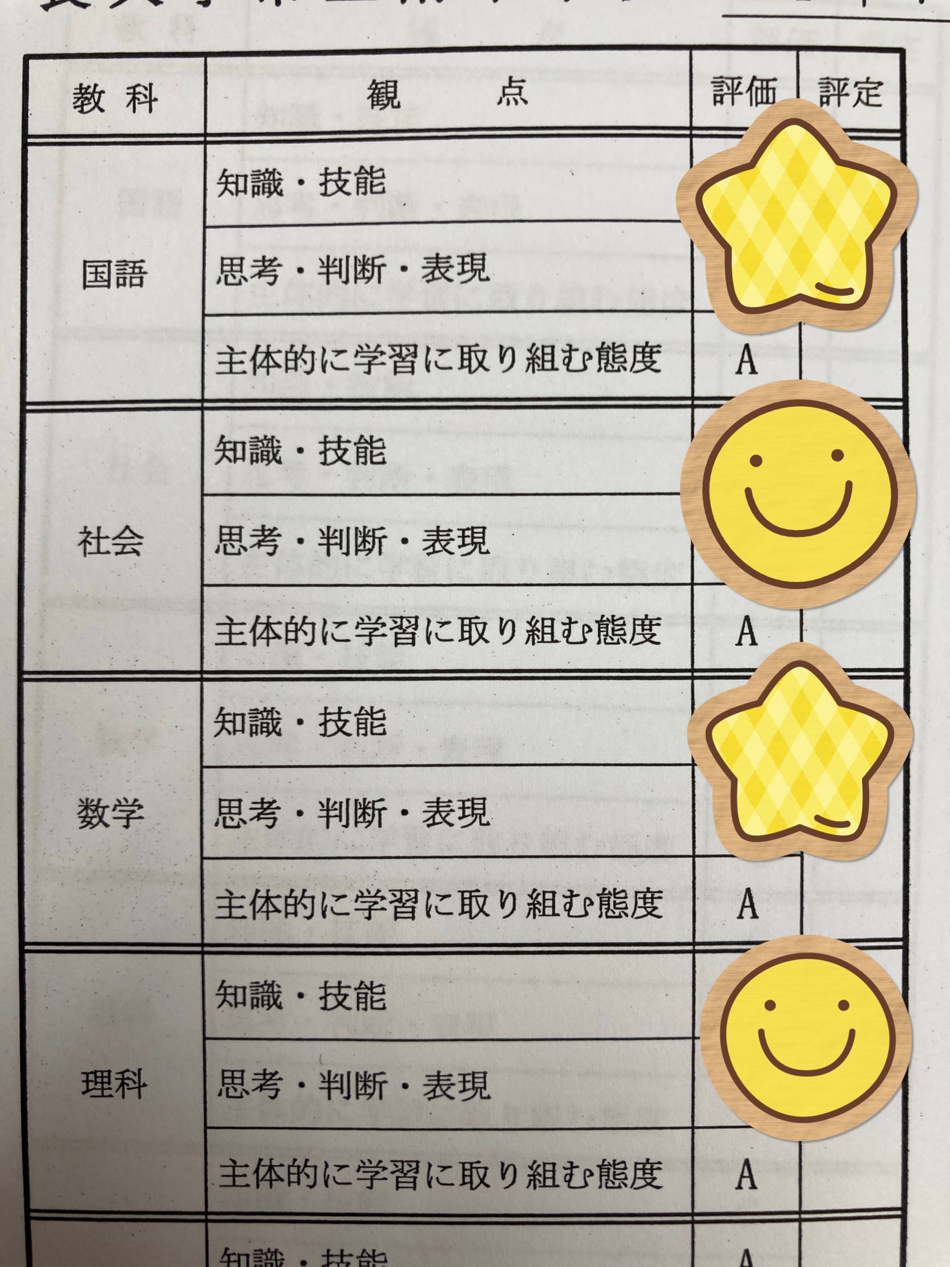 主体的に学ぶとは 簡単に – 主体的な学び 具体例 – ZQCO